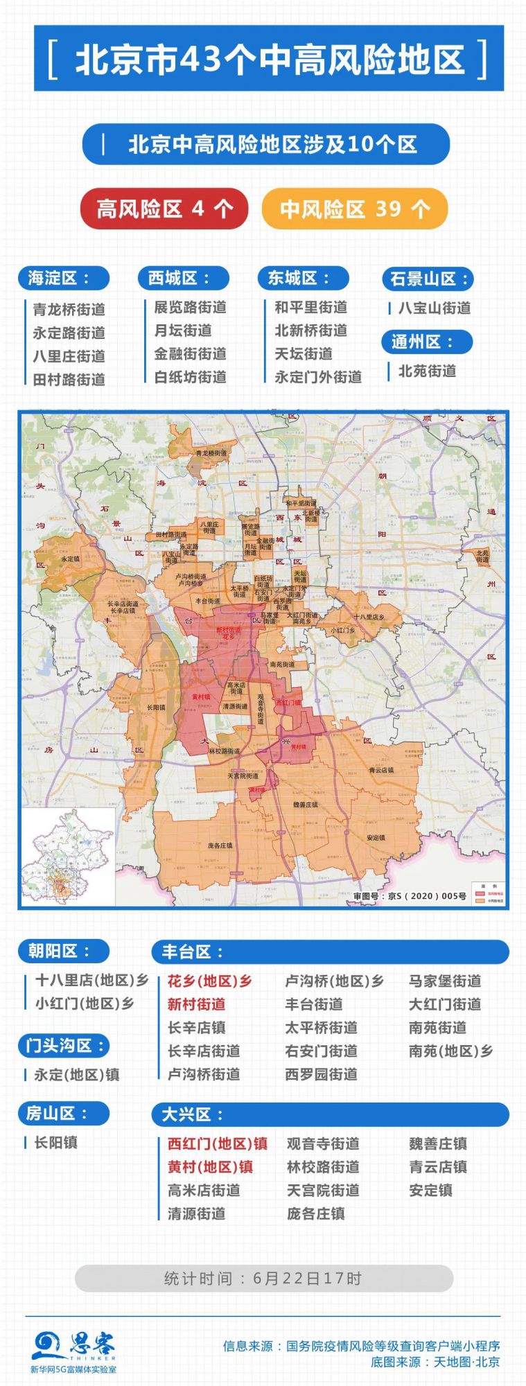 3北京市43个中高风险地区